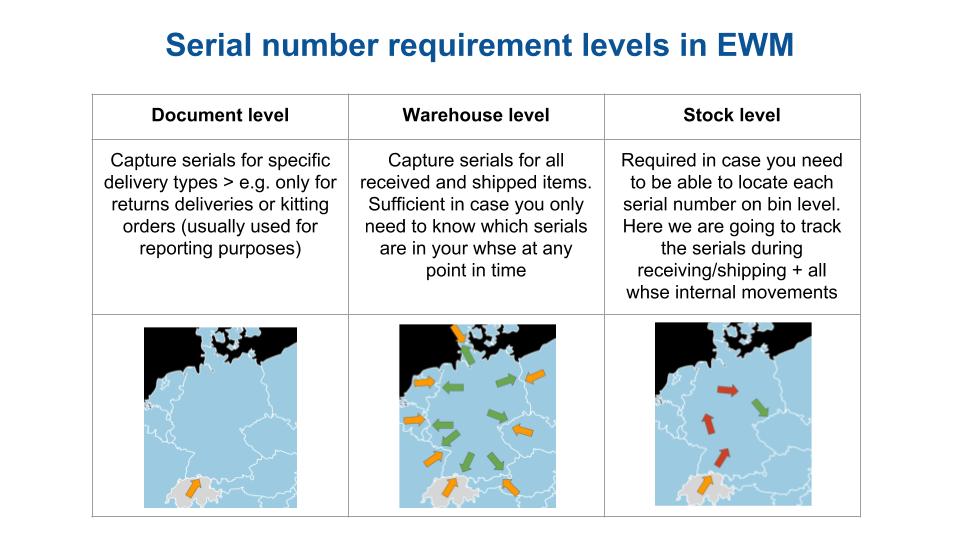 Understand SAP EWM Serial number Management (10)